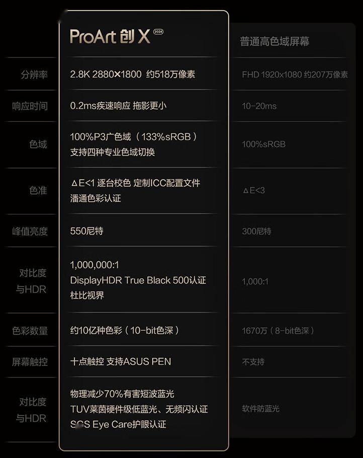 华硕24款 ProArt 创 X 笔记本上架：X Plus、16G + 1T，9499 元