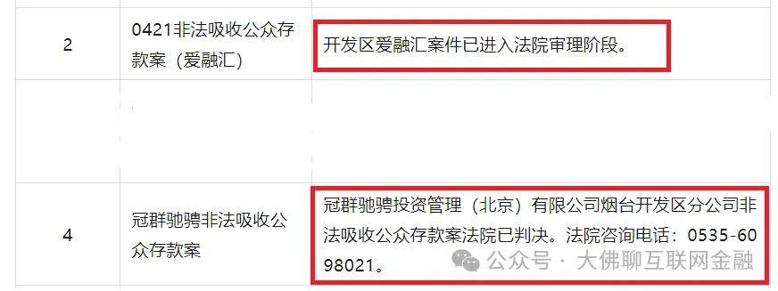 有利网近况，爱投资、冠群驰骋等继续跟进