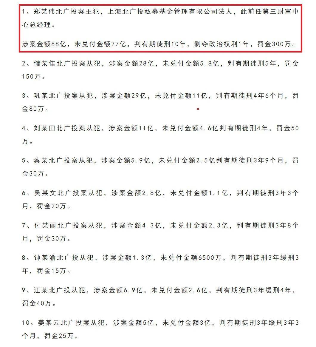 有利网近况，爱投资、冠群驰骋等继续跟进