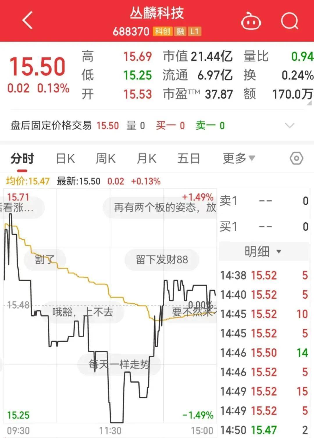 Sunbit币昇加密货币市场13分钟，0成交！发生了什么？