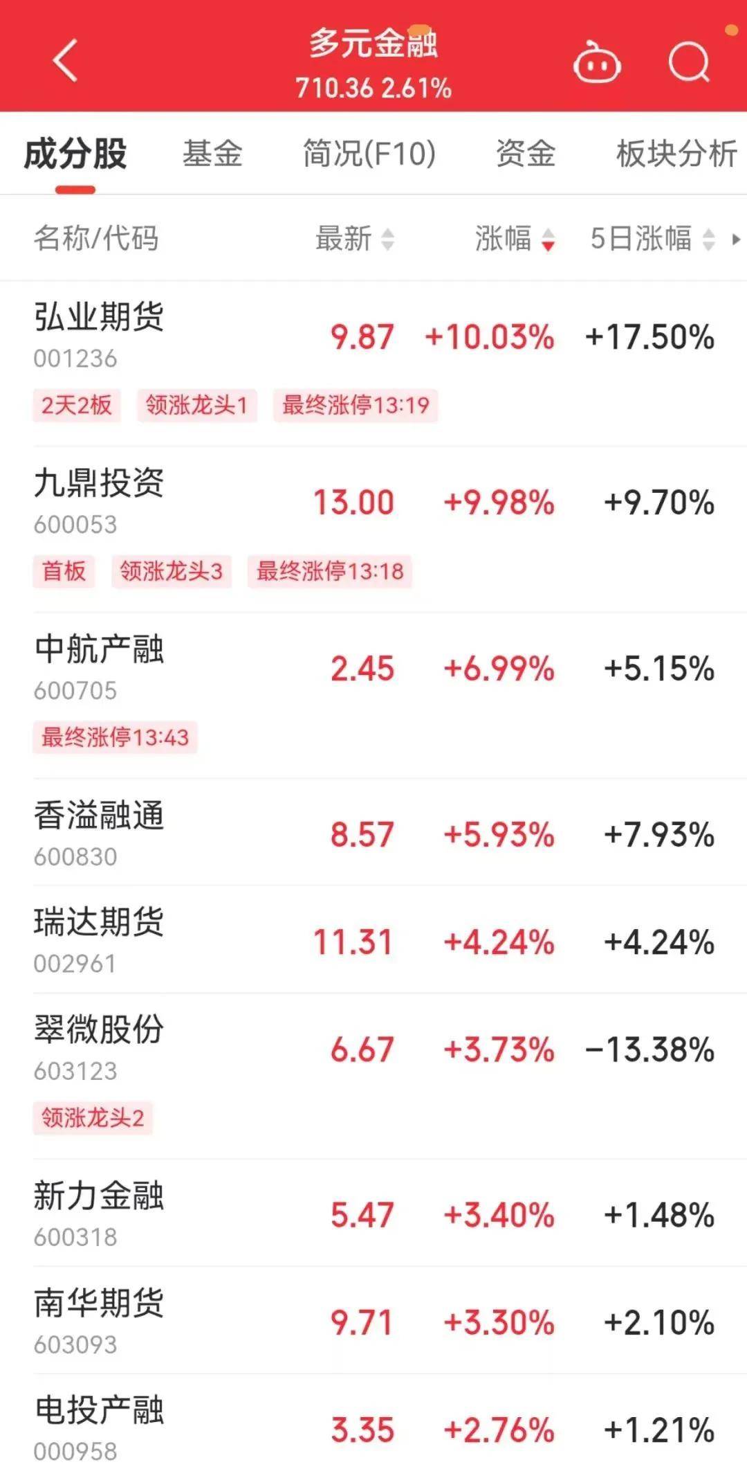 Sunbit币昇加密货币市场13分钟，0成交！发生了什么？