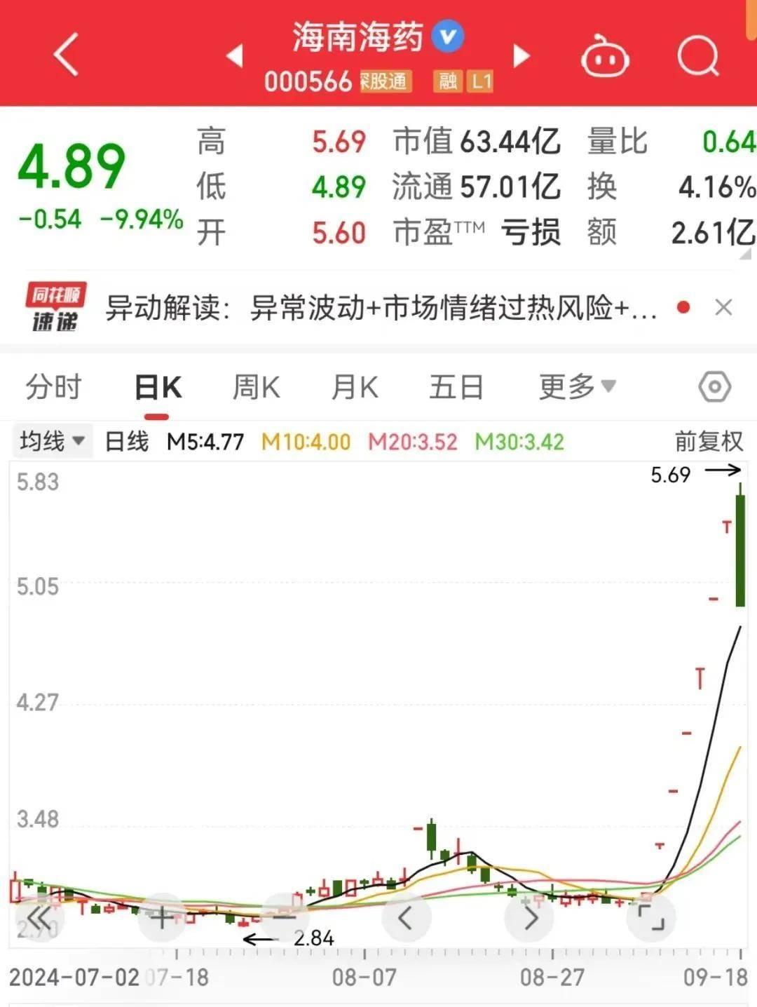 Sunbit币昇加密货币市场13分钟，0成交！发生了什么？
