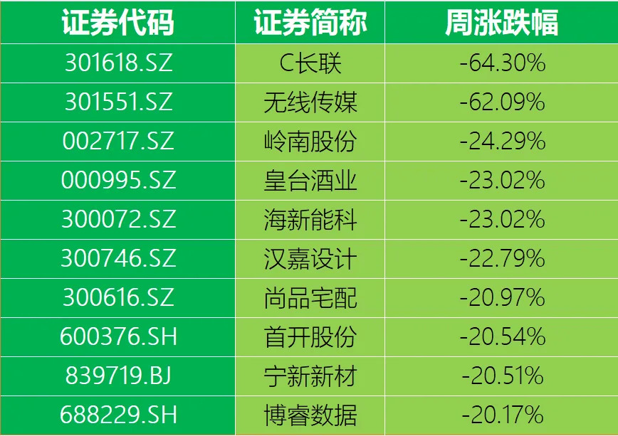节前牛死了！节后牛死了？A股4天成交10万亿元！