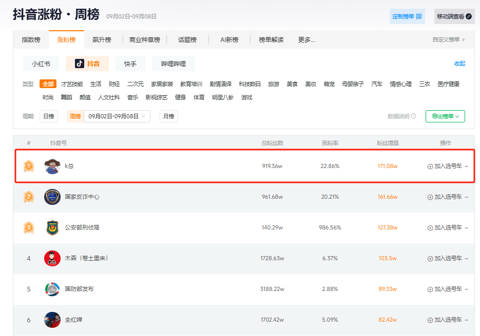飞涨 1000 万粉！这网红火得真抽象