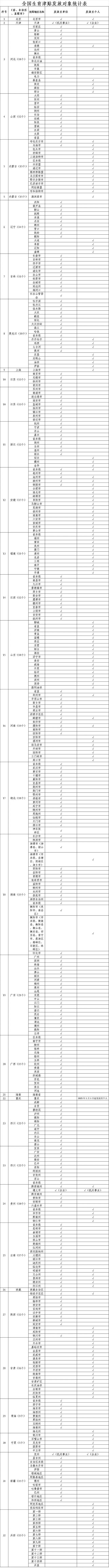 人均2.6万元，或将直接发给本人！