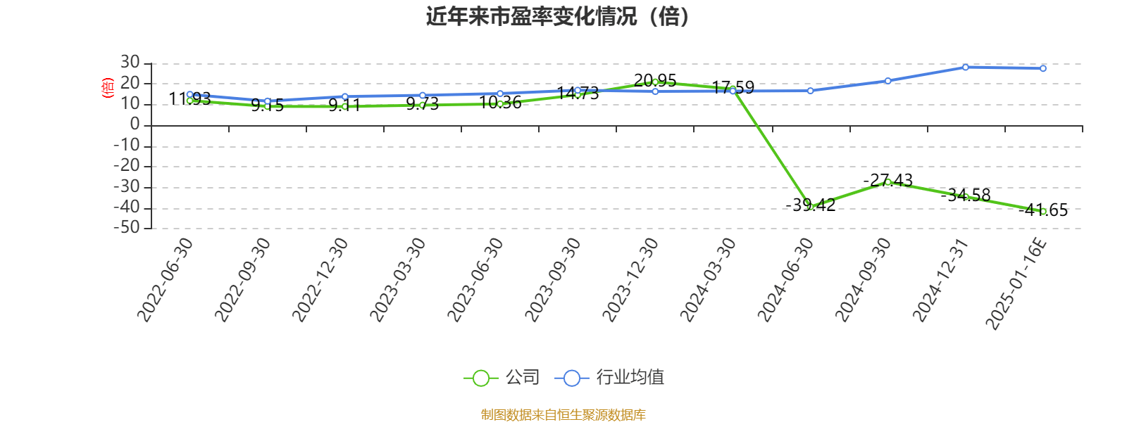 山东玻纤：预计2024年亏损7811.74万元-1.17亿元