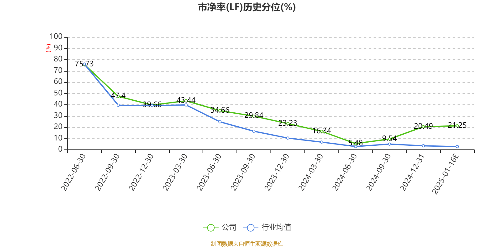 山东玻纤：预计2024年亏损7811.74万元-1.17亿元