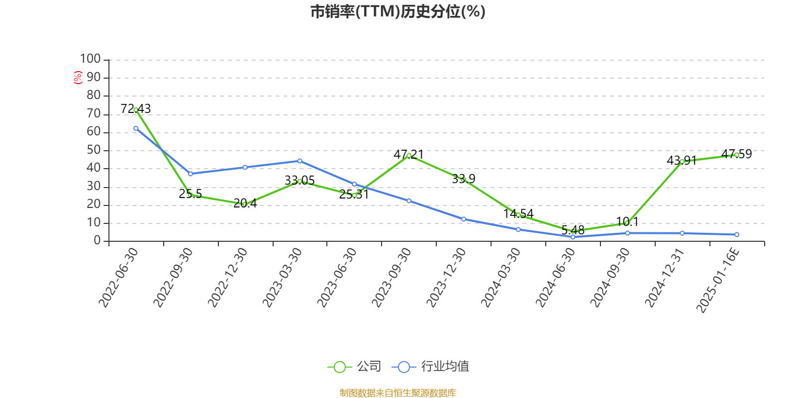 山东玻纤：预计2024年亏损7811.74万元-1.17亿元