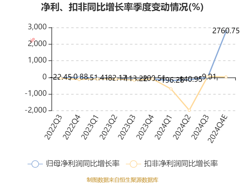 山东玻纤：预计2024年亏损7811.74万元-1.17亿元