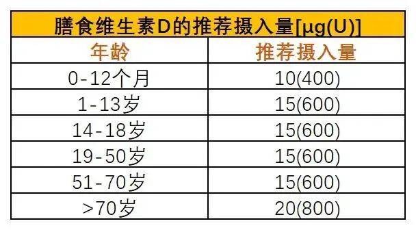 华西专家喊你补维生素D？因为50％的中国人（85％的成都人）就是不足！