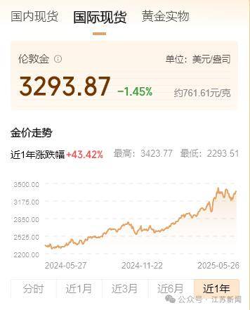 金价下跌，有人砸40万买进后人“麻”了