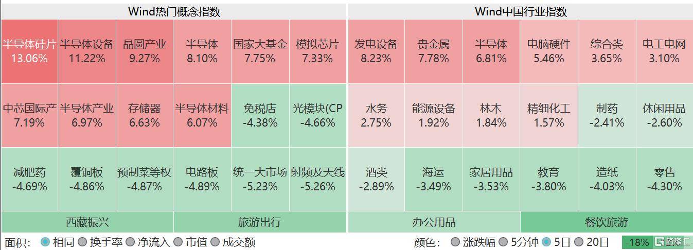 本周超1000亿资金涌进ETF，股票ETF净流入近300亿，中证A500罕见“吸金”