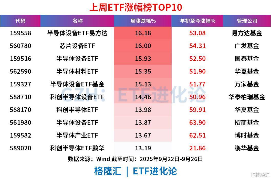 本周超1000亿资金涌进ETF，股票ETF净流入近300亿，中证A500罕见“吸金”