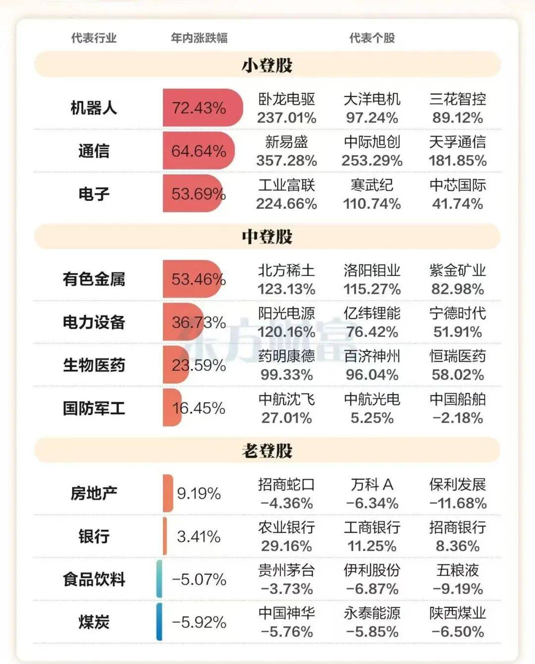 “一天没凑够1000万，我错失摩尔线程老股”