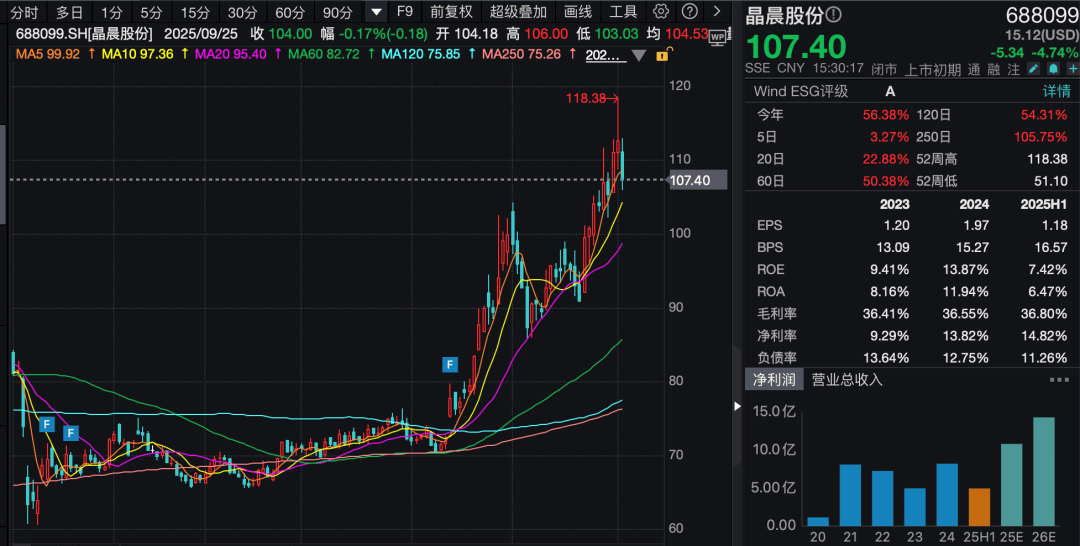 3家A股公司火了!超百家机构前往调研!