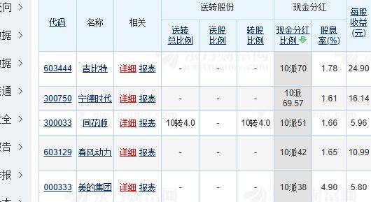 每10股派42元！春风动力分红方案创公司纪录，电动两轮成去年“黑马”产品