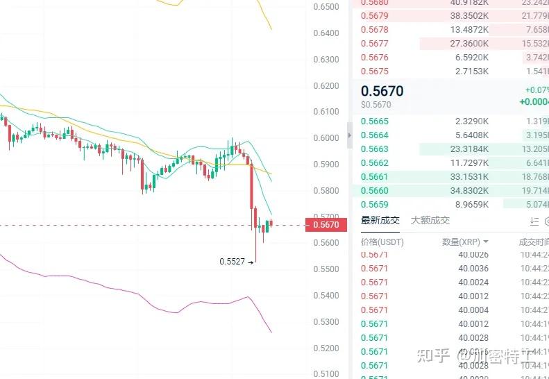 XRP交易官网(xrp币百度百科)