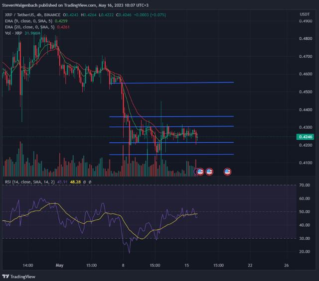 XRP交易官网(xrp币百度百科)