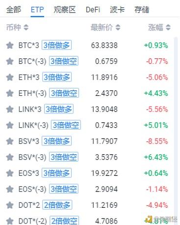 DOT交易官网(dodo交易所官网)