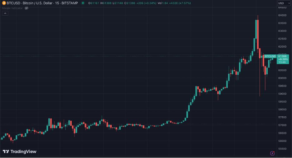 BTC交易所投资(btc交易所骗局分享)
