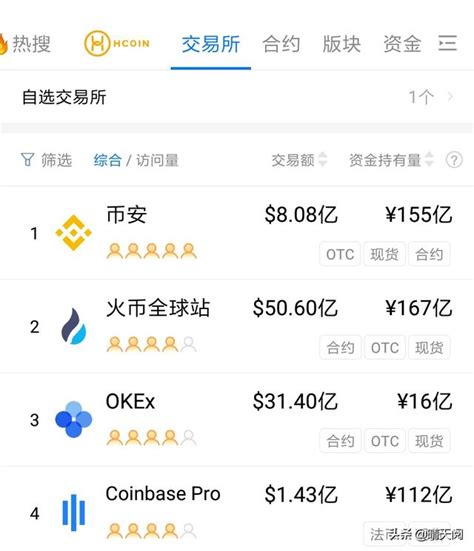 比特币交易平台(比特币交易平台官网入口)