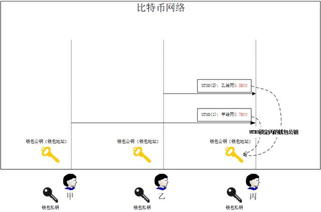 比特币交易(比特币交易软件)