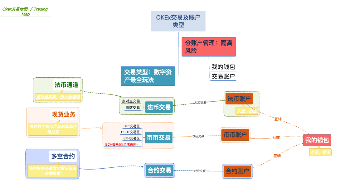 OKExapp(欧意交易所app官方下载)