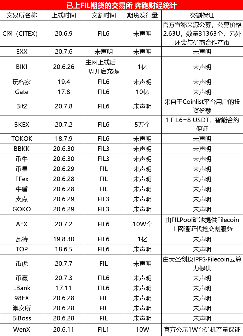 IPFS交易所交易平台(ipfs交易所骗局最新情况)