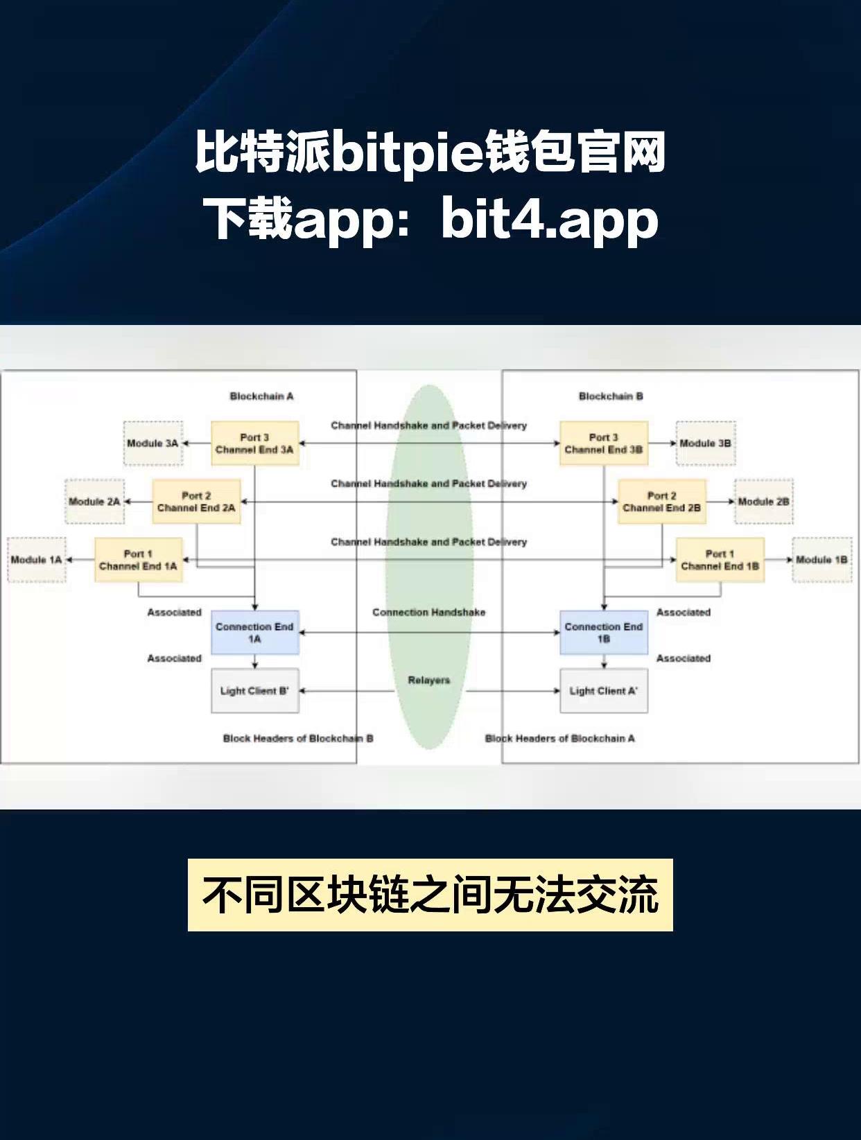 比特现金交易所交易平台(比特现金交易所交易平台官网)