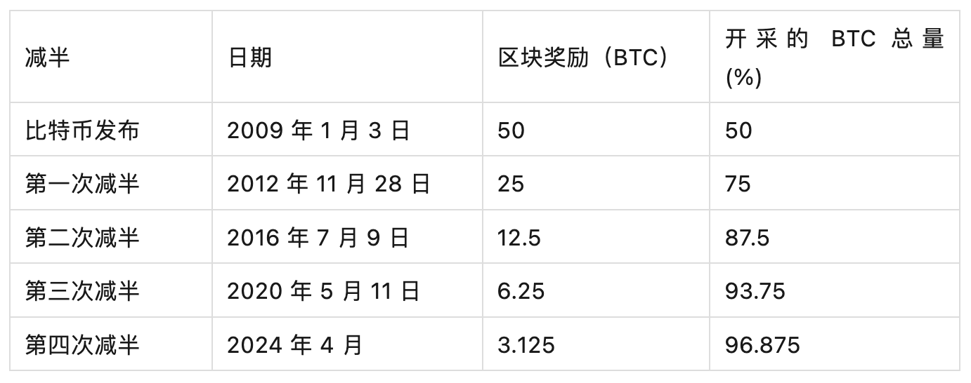 比特币价格今日行情(比特币价格今日行情美元价格)