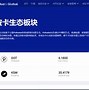 DOT-波卡币交易网站(dot波卡币三个月内价格)