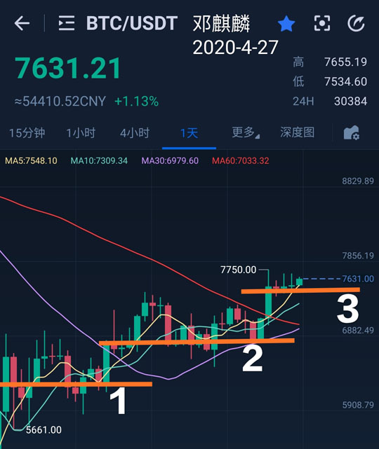 以太坊价格(ETH以太坊价格)