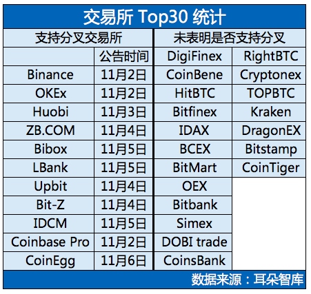 BCH交易网站(bcc交易平台下载)