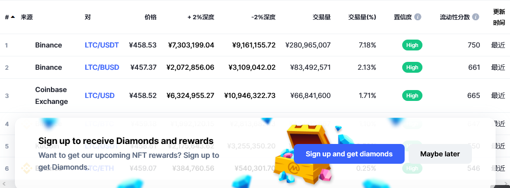 关于LTC交易所交易平台的信息