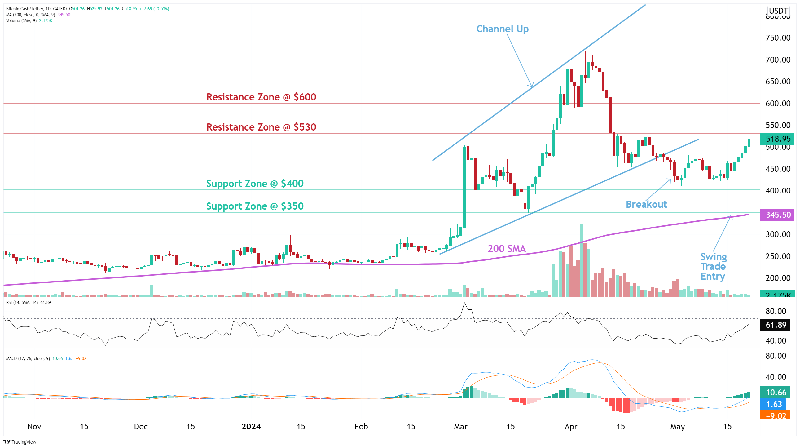 包含BCH-比特现金交易所交易平台的词条 包含BCH-比特现金交易所交易平台的词条
