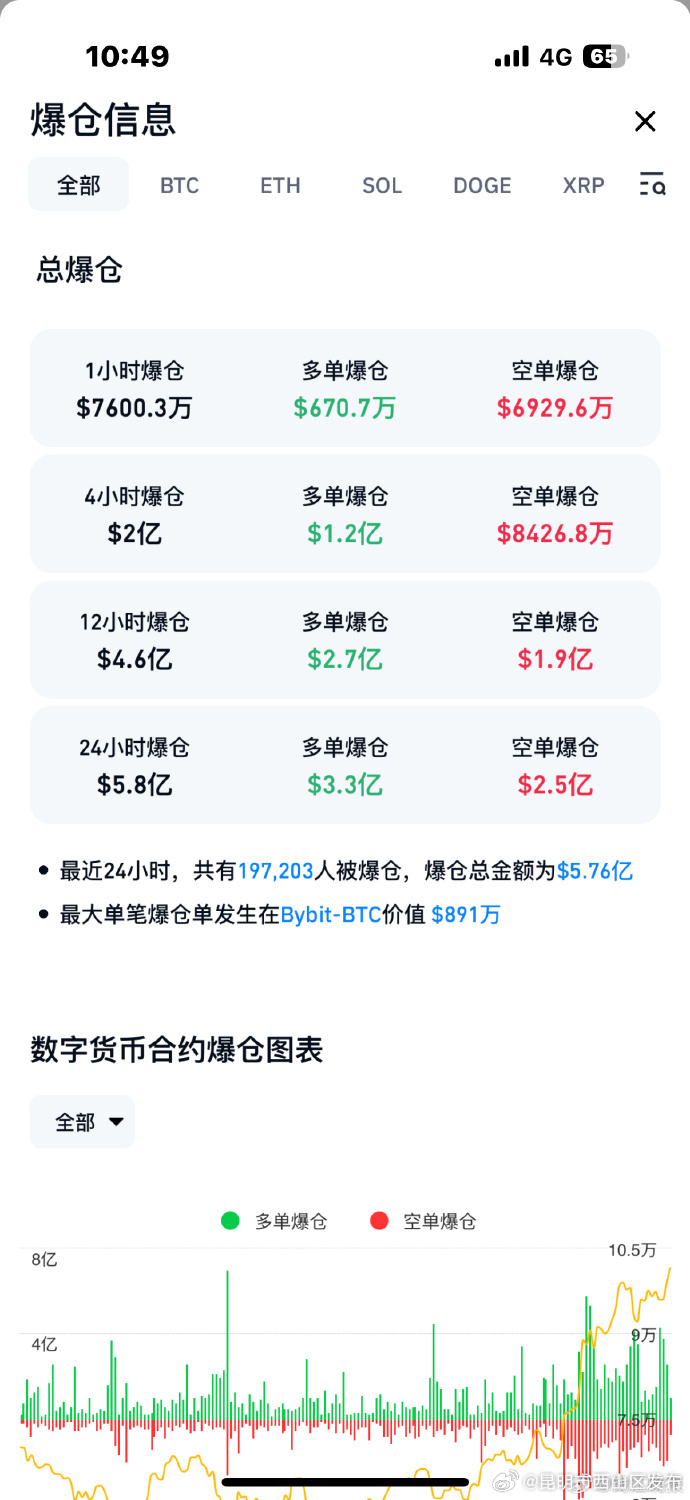 包含BCH-比特现金交易所交易平台的词条 包含BCH-比特现金交易所交易平台的词条