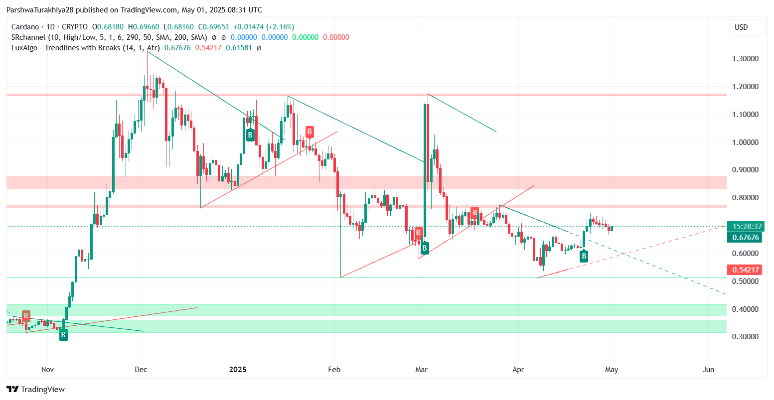 ADA-艾达币交易所投资的简单介绍 ADA-艾达币交易所投资的简单介绍
