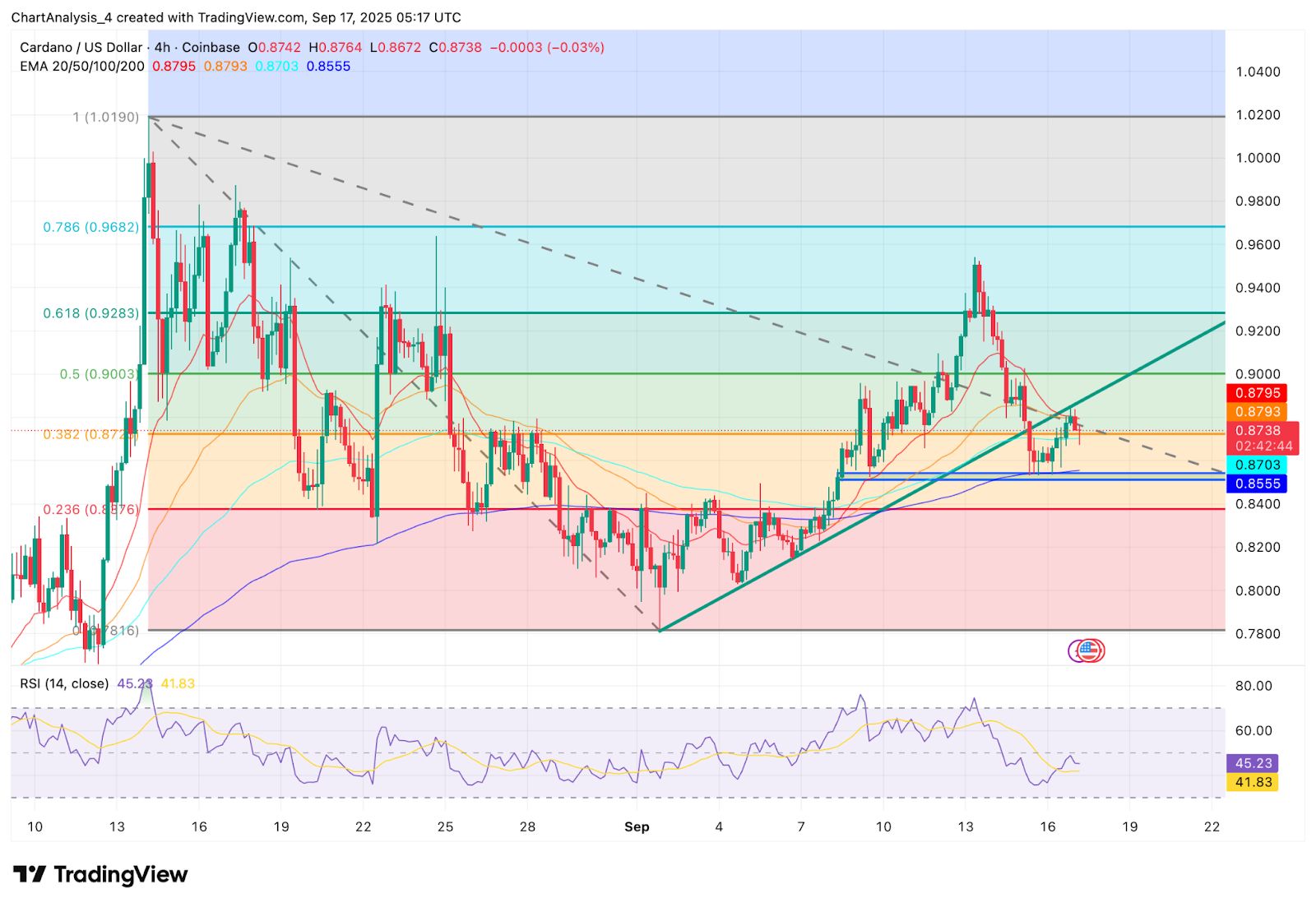 ADA-艾达币交易APP下载的简单介绍