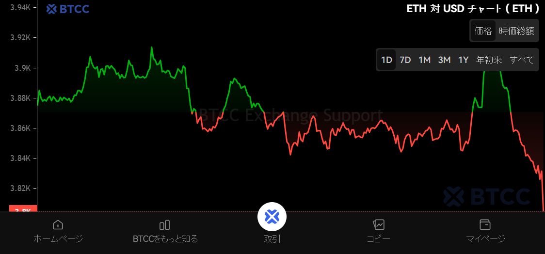 以太坊价格(以太坊价格 人民币) 以太坊价格(以太坊价格 人民币)