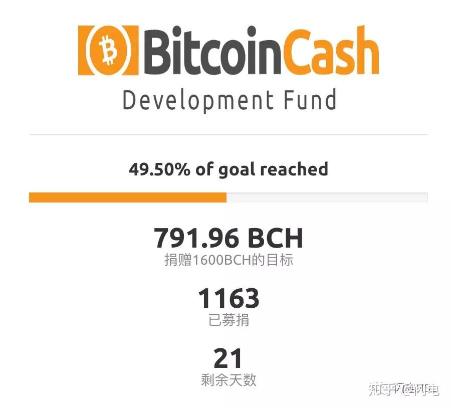 BCH交易所交易平台(bcextop交易平台官网)