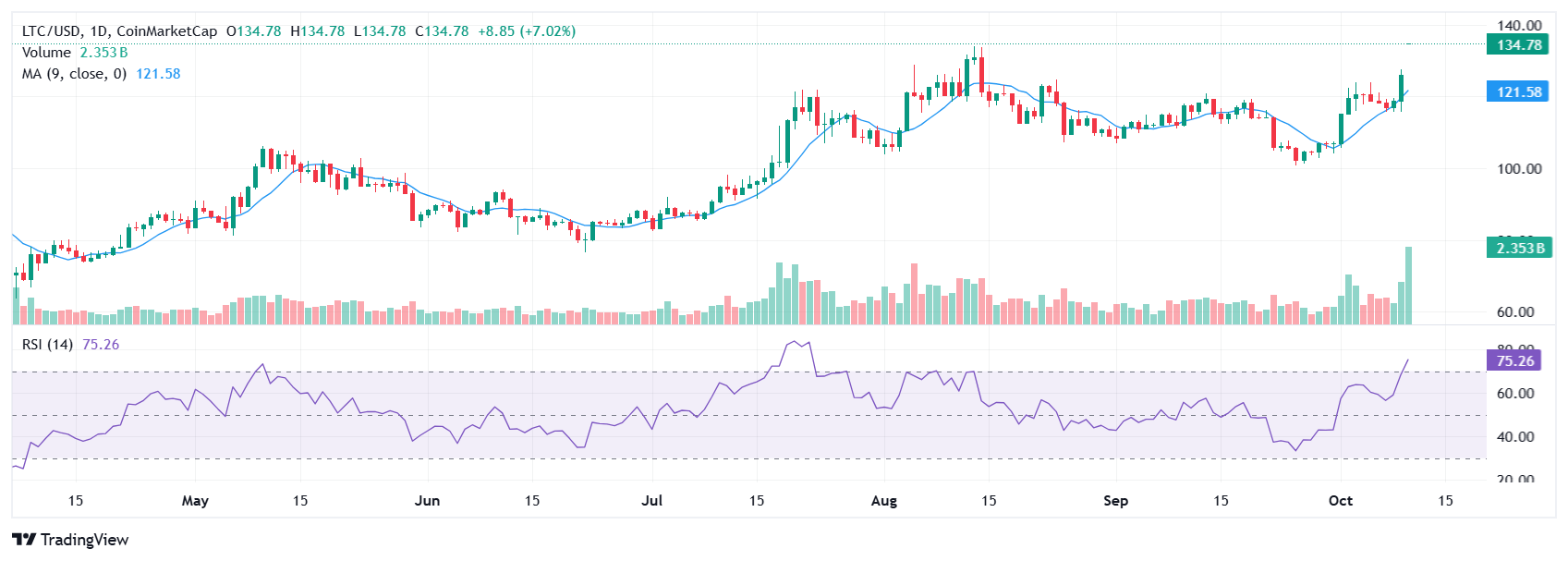 LTC-莱特币交易网站的简单介绍