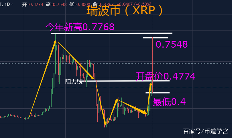 瑞波币交易官网(瑞波币交易官网下载)