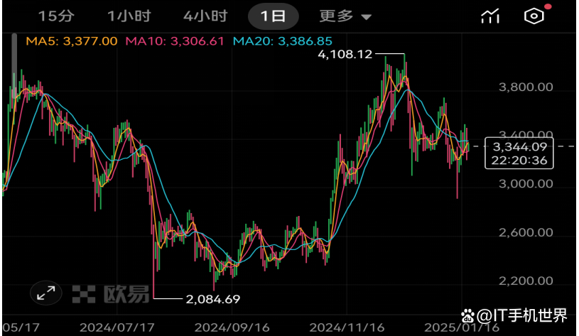 以太坊最新价格(以太坊最新价格 美元)