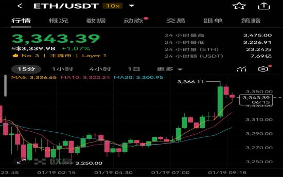 以太坊最新价格(以太坊最新价格 美元) 以太坊最新价格(以太坊最新价格 美元)