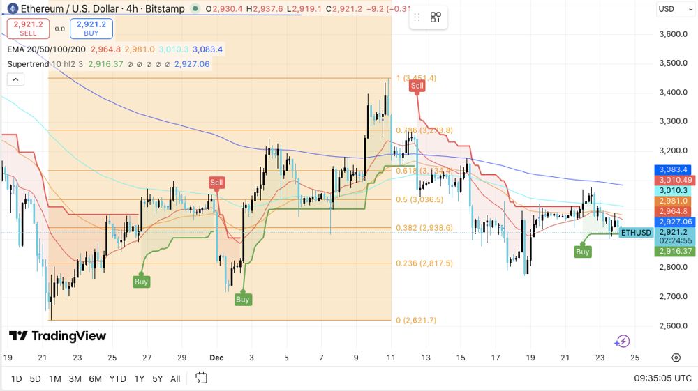 以太坊价格(ethusdt实时行情k线图)