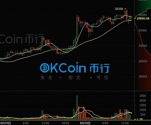 火币交易所投资(火币交易所电脑客户端)