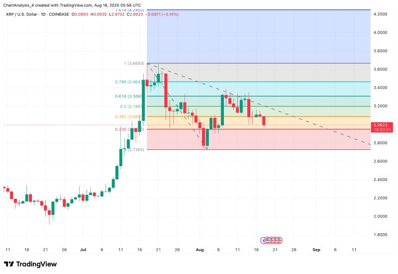 关于XRP-瑞波币交易所投资的信息