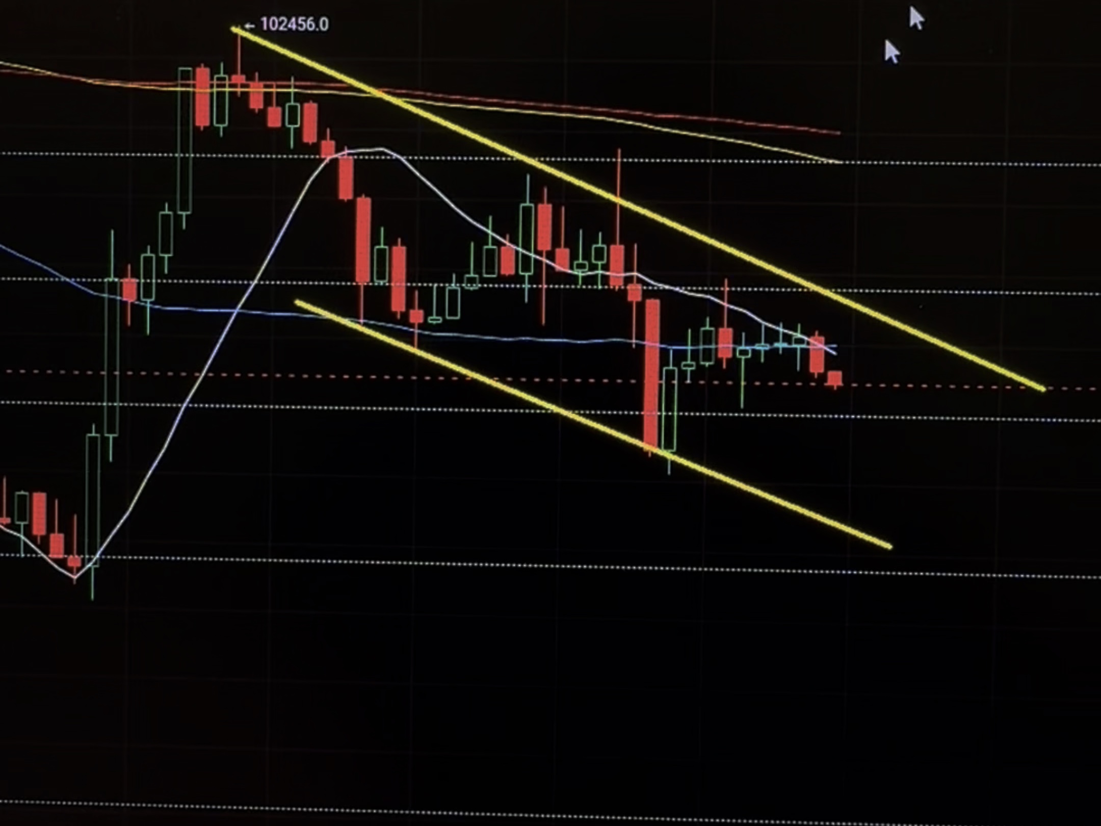 比特币行情(比特币行情软件)