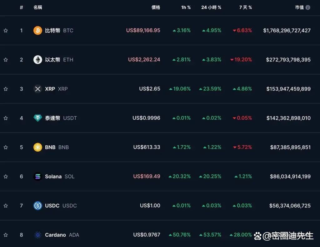 艾达币交易所投资(艾达币交易中国有吗)